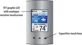 Figure 1. Thermostat with resistive- and capacitive-touch technologies.